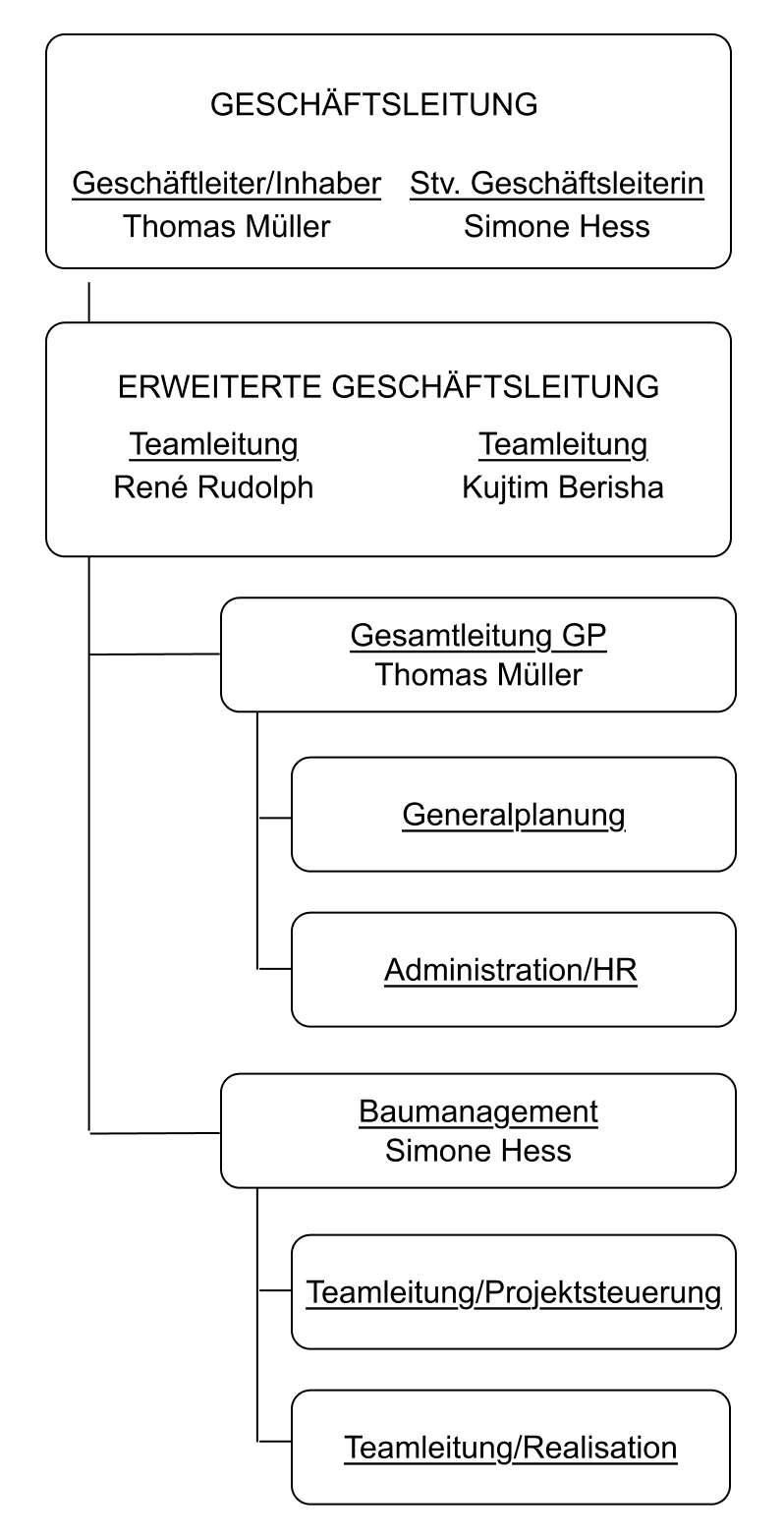 ORGANIGRAMM MOBILE NEU