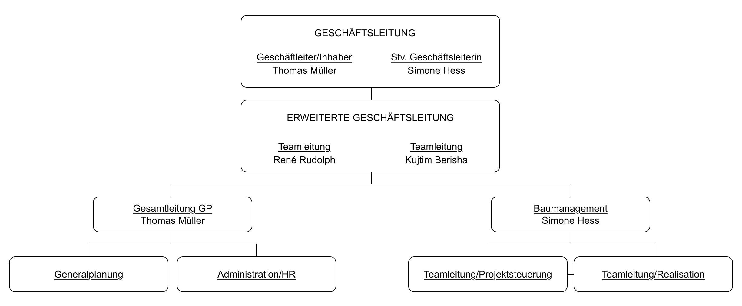 Organigramm Desktop Neu